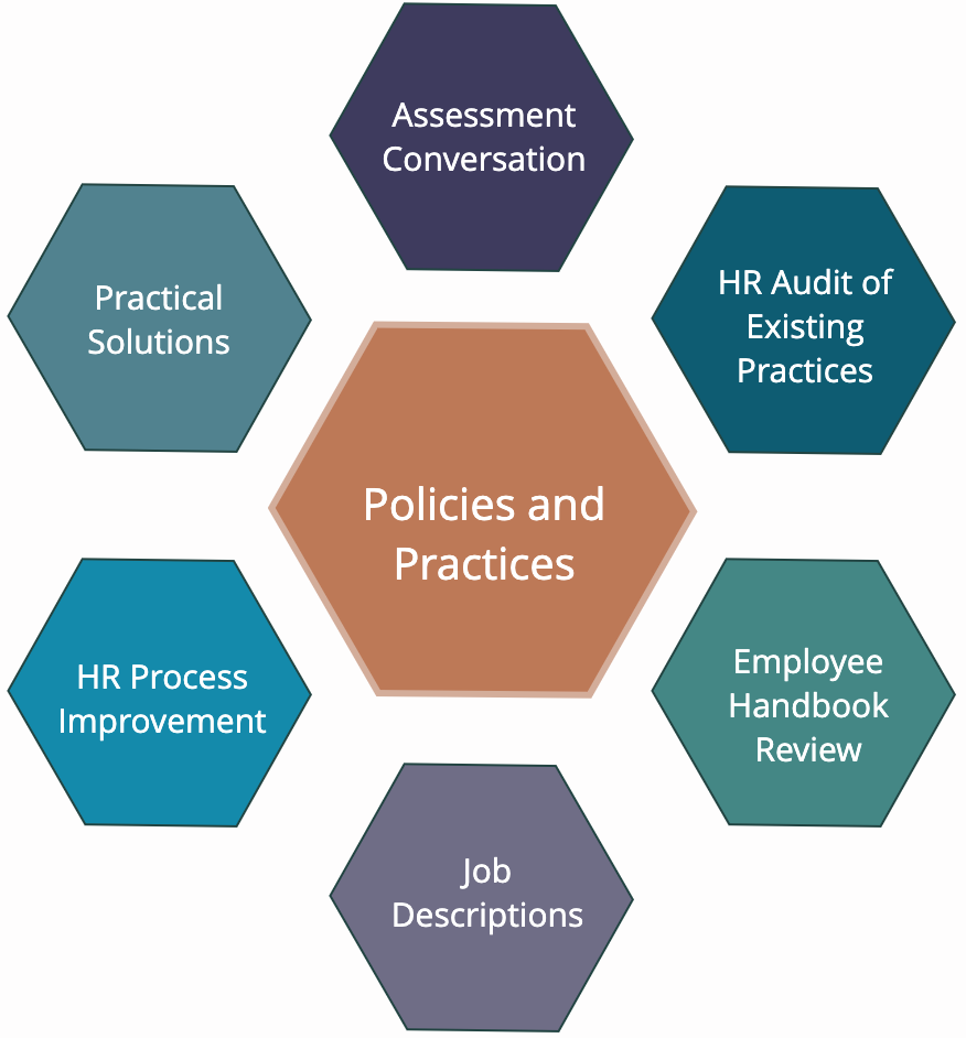 Align HR Practices with Strategy and Best Practices to Meet Coop